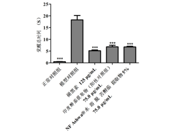 ashwagandha root extract benefits