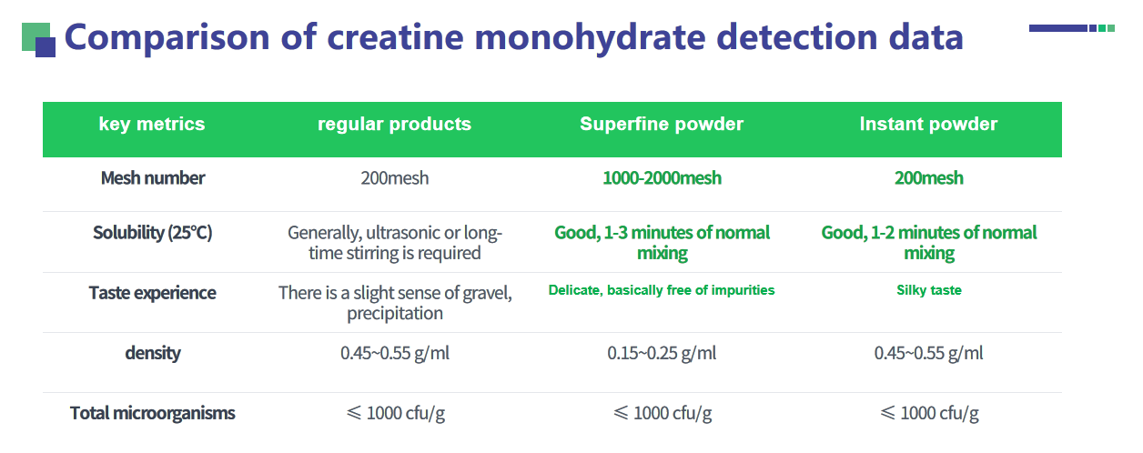 Comparison_of_creatine_monohydrate_detection_data.png